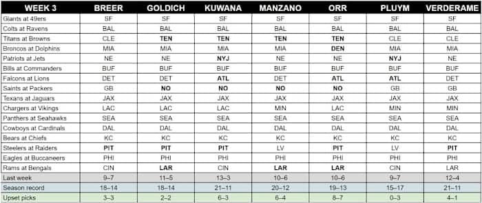 MMQB staff picks for Week 3 of the 2023 season